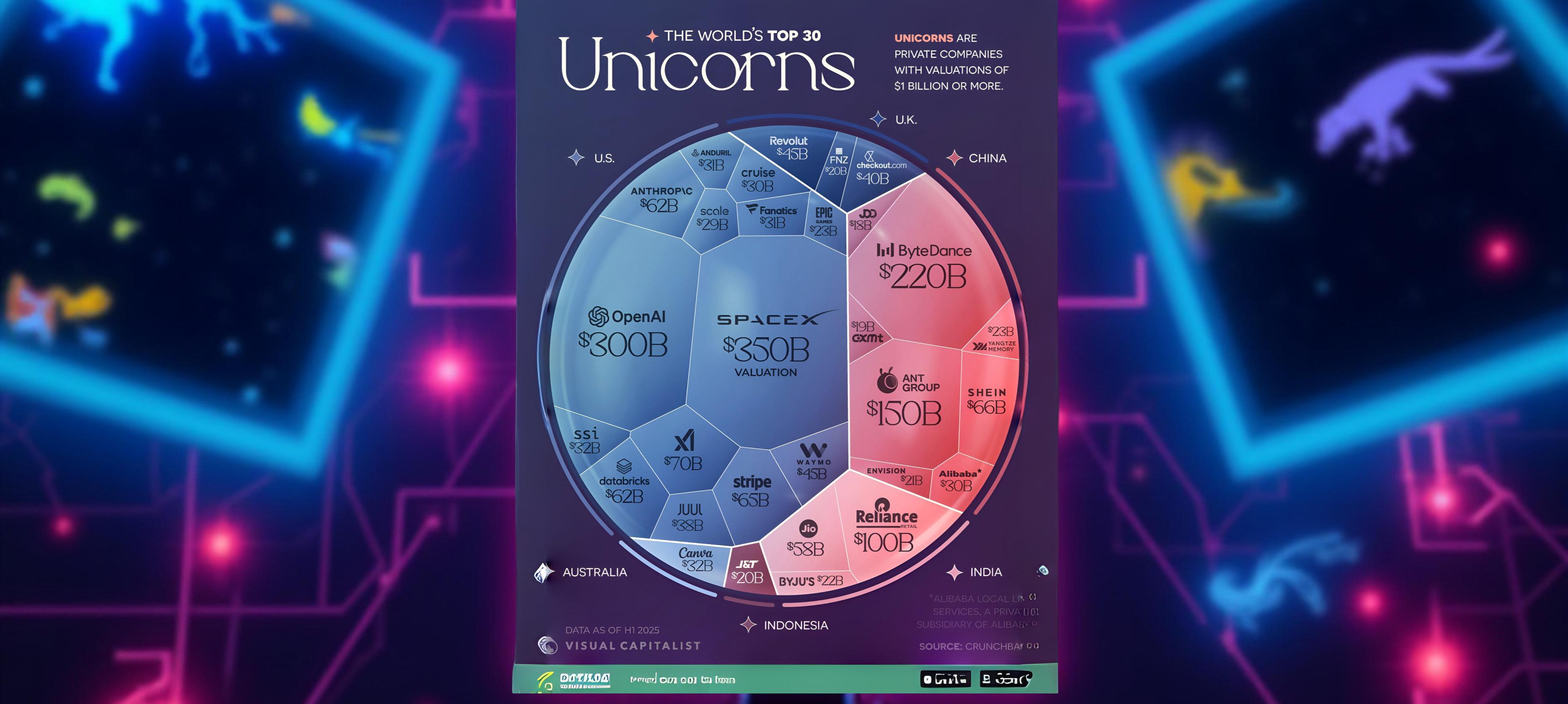 Visionary Ventures: The Rise of 2025s Top Unicorn Companies