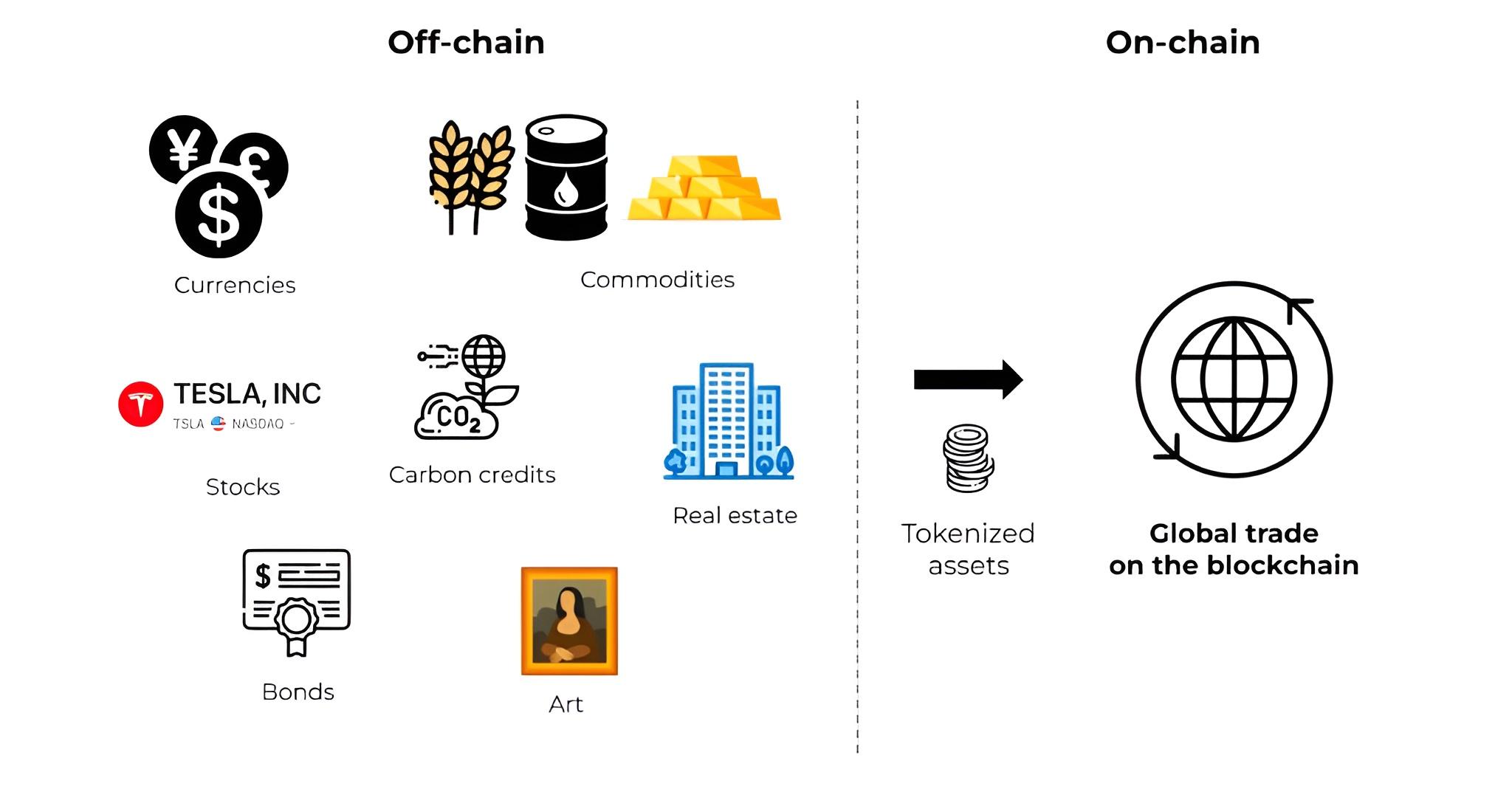 Tokenization of Real-World Assets: Harnessing Blockchain for Efficient and Inclusive Financial Markets